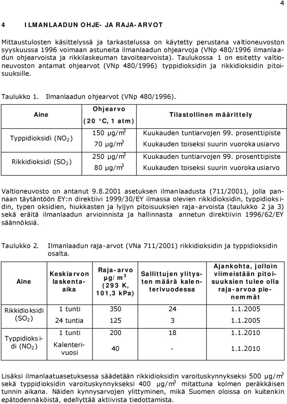 Ilmanlaadun ohjearvot (VNp 480/1996). Aine Typpidioksidi (NO 2 ) Rikkidioksidi (SO 2 ) Ohjearvo Tilastollinen määrittely (20 C, 1 atm) 150 µg/m 3 Kuukauden tuntiarvojen 99.