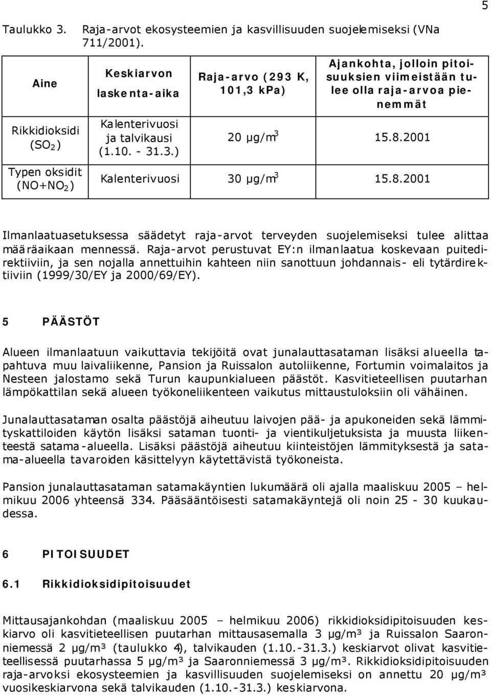 2001 Kalenterivuosi 30 µg/m 3 15.8.2001 Ilmanlaatuasetuksessa säädetyt raja-arvot terveyden suojelemiseksi tulee alittaa määräaikaan mennessä.