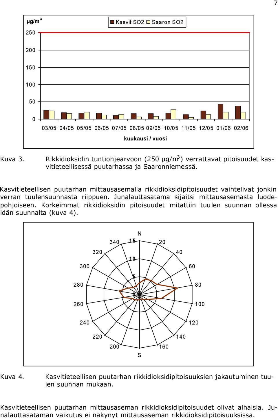 Kasvitieteellisen puutarhan mittausasemalla rikkidioksidipitoisuudet vaihtelivat jonkin verran tuulensuunnasta riippuen. Junalauttasatama sijaitsi mittausasemasta luodepohjoiseen.