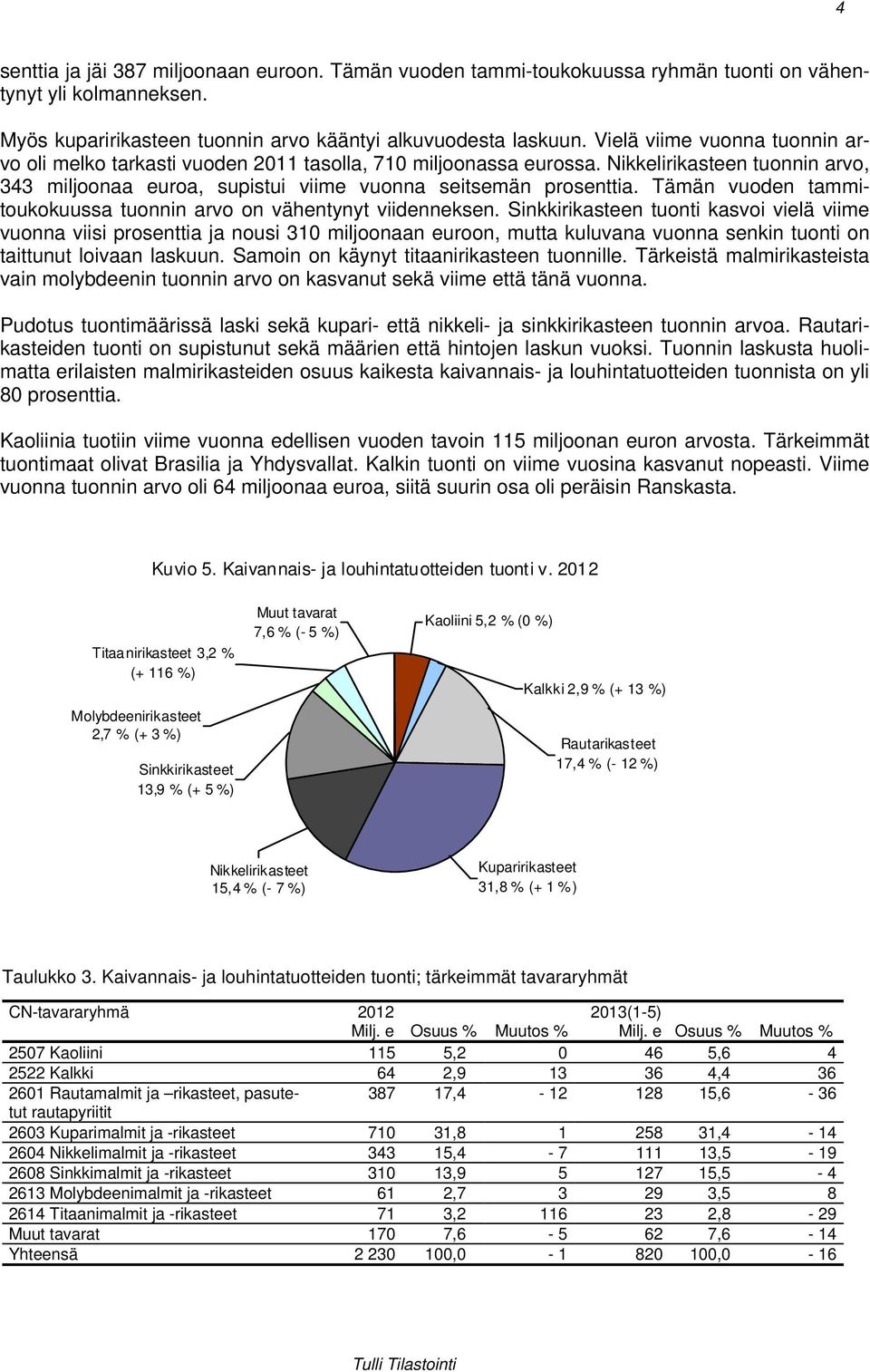 Tämän vuoden tammitoukokuussa tuonnin arvo on vähentynyt viidenneksen.