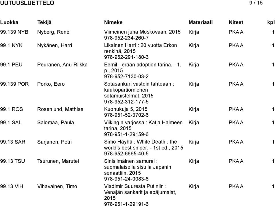 1 ROS Rosenlund, Mathias Kuohukuja 5, 978-951-52-3702-6 99.1 SAL Salomaa, Paula Viikingin varjossa : Katja Halmeen tarina, 978-951-1-29159-6 99.