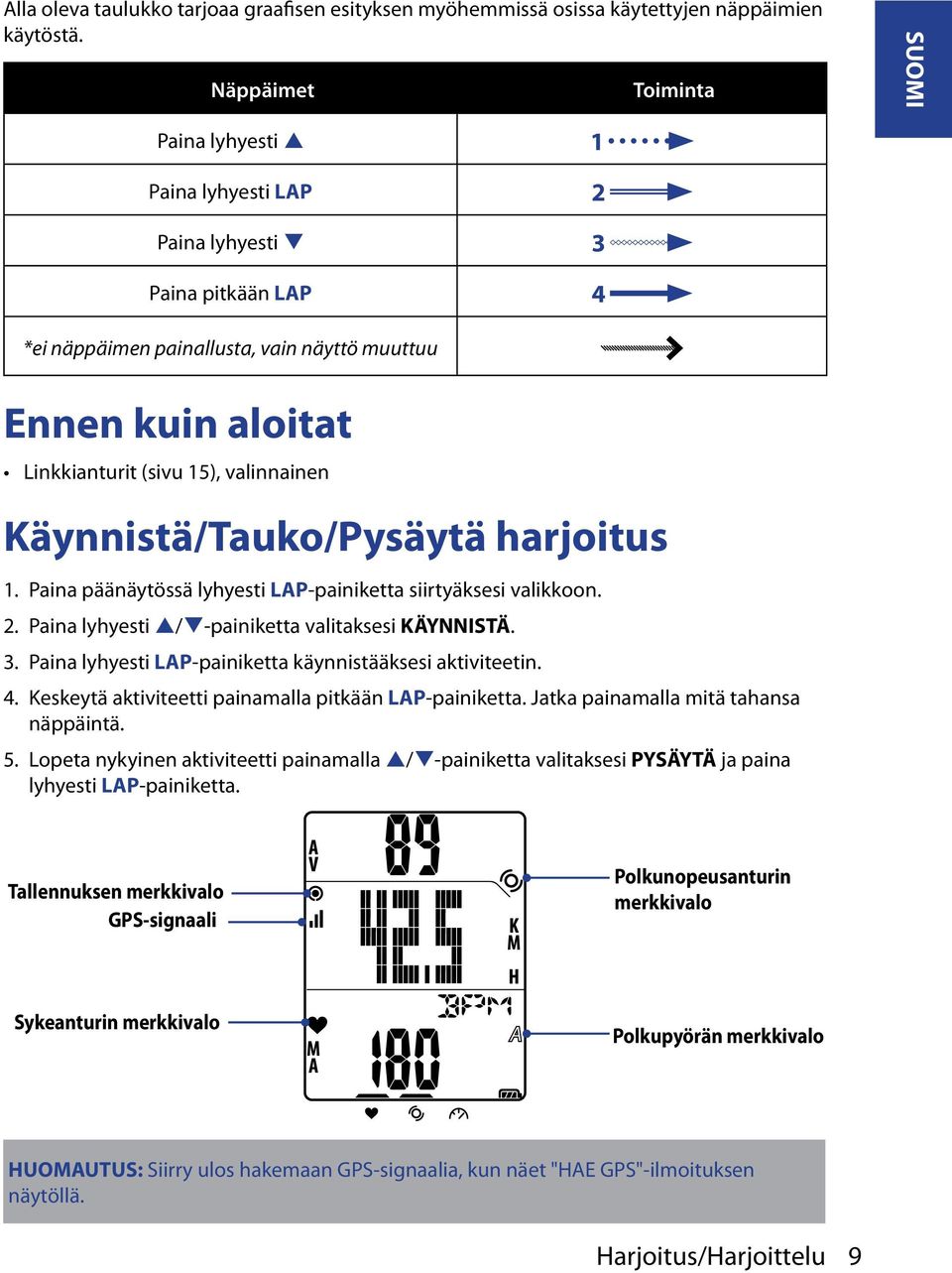 Käynnistä/Tauko/Pysäytä harjoitus 1. Paina äänäytössä lyhyesti LAP-ainiketta siirtyäksesi valikkoon.. Paina lyhyesti /-ainiketta valitaksesi KÄYNNISTÄ. 3.