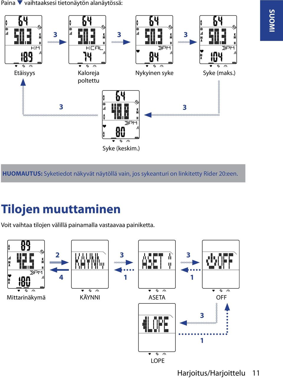 ) HUOMAUTUS: Syketiedot näkyvät näytöllä vain, jos sykeanturi on linkitetty Rider 0:een.