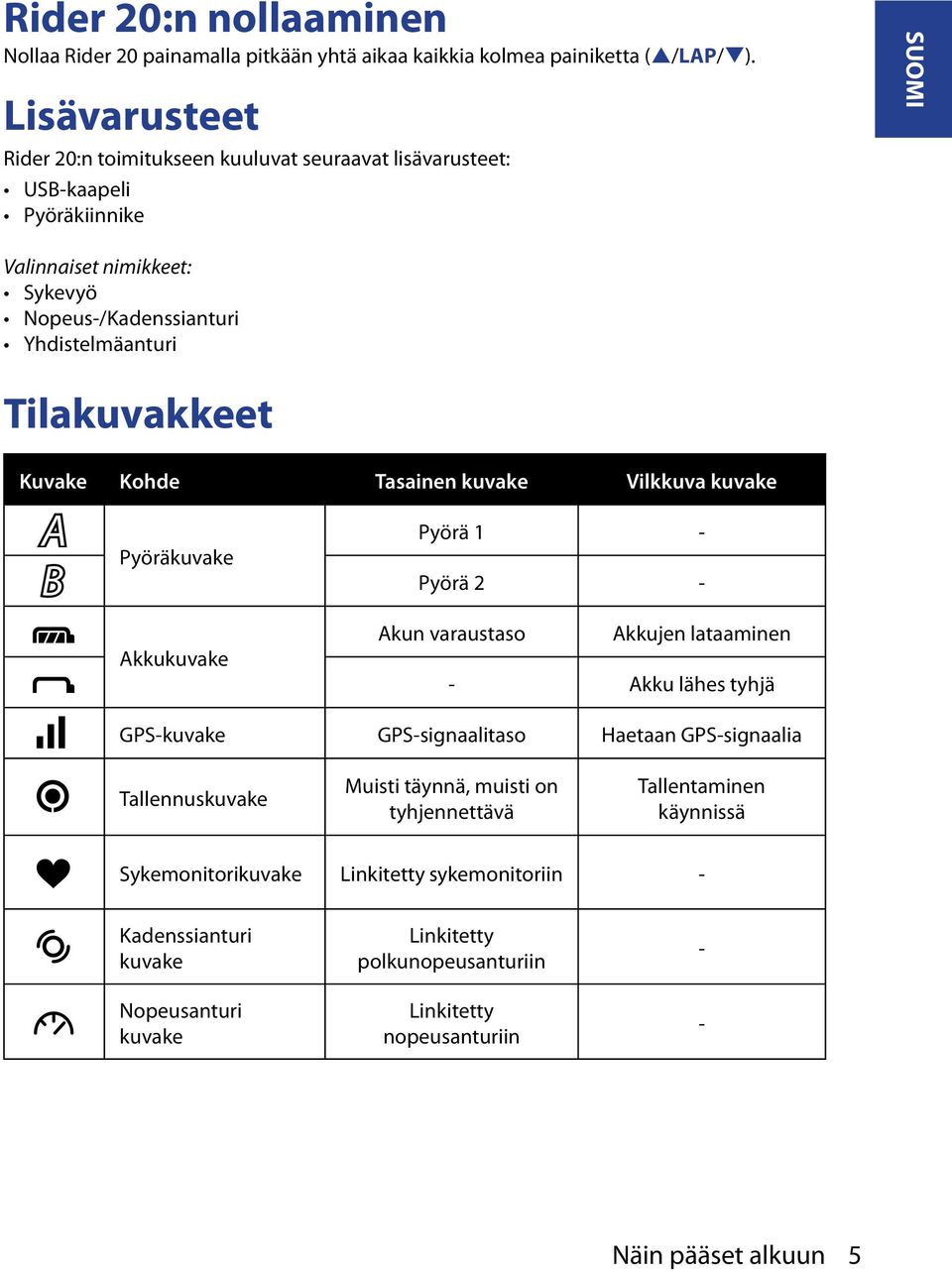 Tilakuvakkeet Kuvake Kohde Tasainen kuvake Vilkkuva kuvake Pyöräkuvake Akkukuvake Pyörä 1 - Pyörä - Akun varaustaso Akkujen lataaminen - Akku lähes tyhjä GPS-kuvake