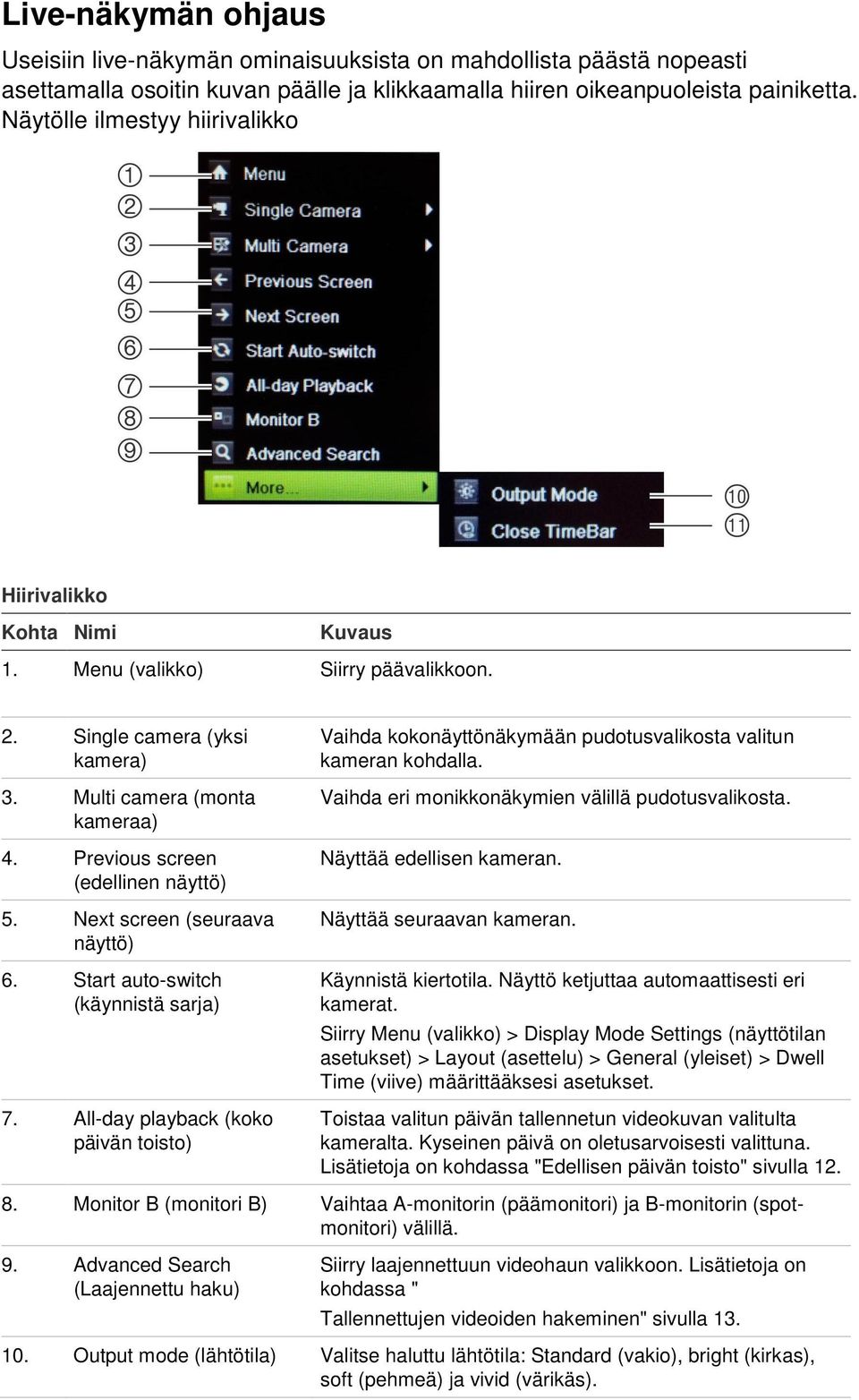 Previous screen (edellinen näyttö) 5. Next screen (seuraava näyttö) 6. Start auto-switch (käynnistä sarja) 7.