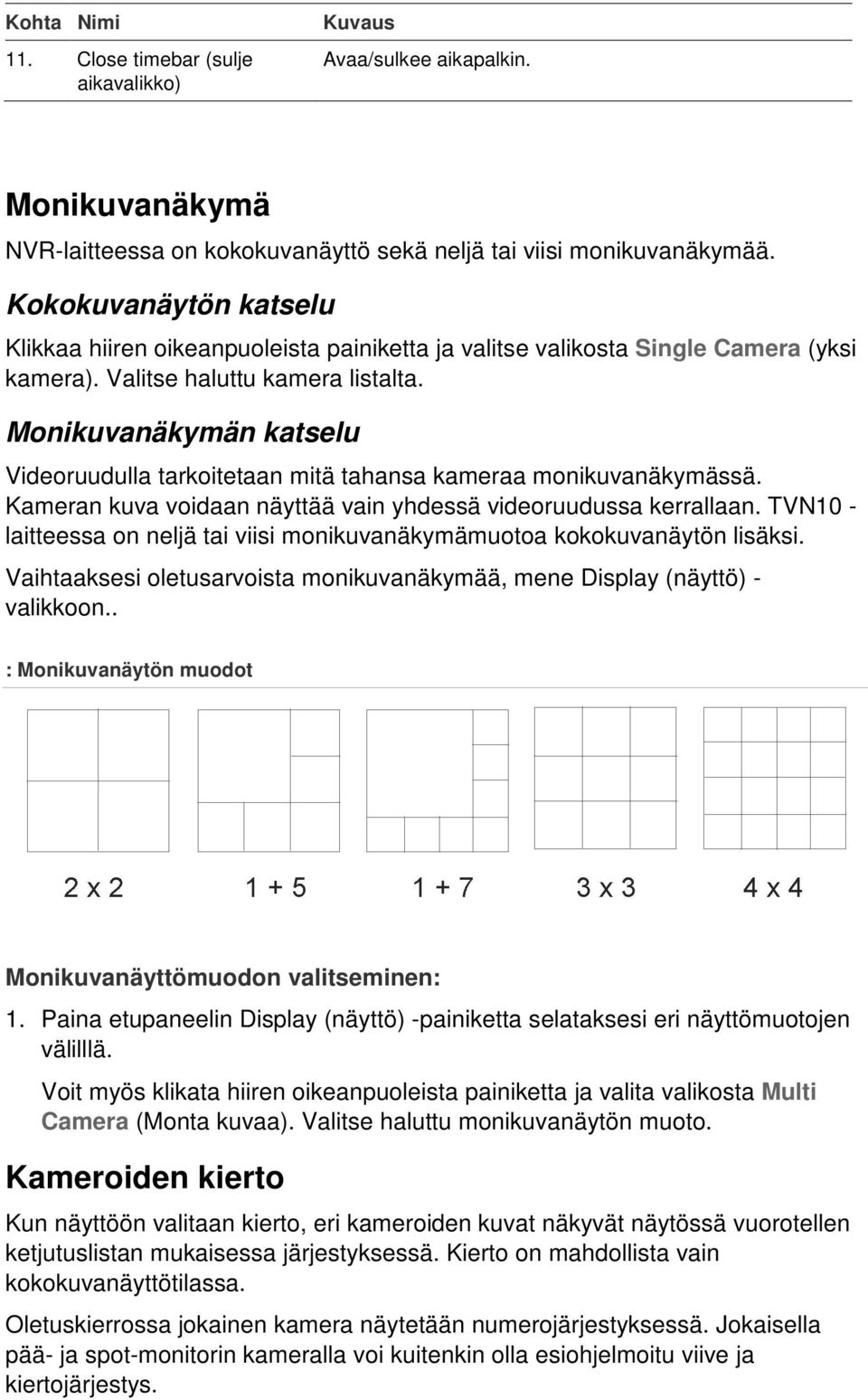 Monikuvanäkymän katselu Videoruudulla tarkoitetaan mitä tahansa kameraa monikuvanäkymässä. Kameran kuva voidaan näyttää vain yhdessä videoruudussa kerrallaan.