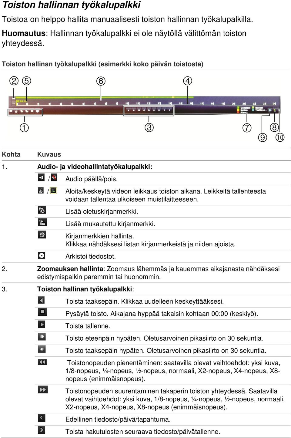 Leikkeitä tallenteesta voidaan tallentaa ulkoiseen muistilaitteeseen. Lisää oletuskirjanmerkki. Lisää mukautettu kirjanmerkki. Kirjanmerkkien hallinta.