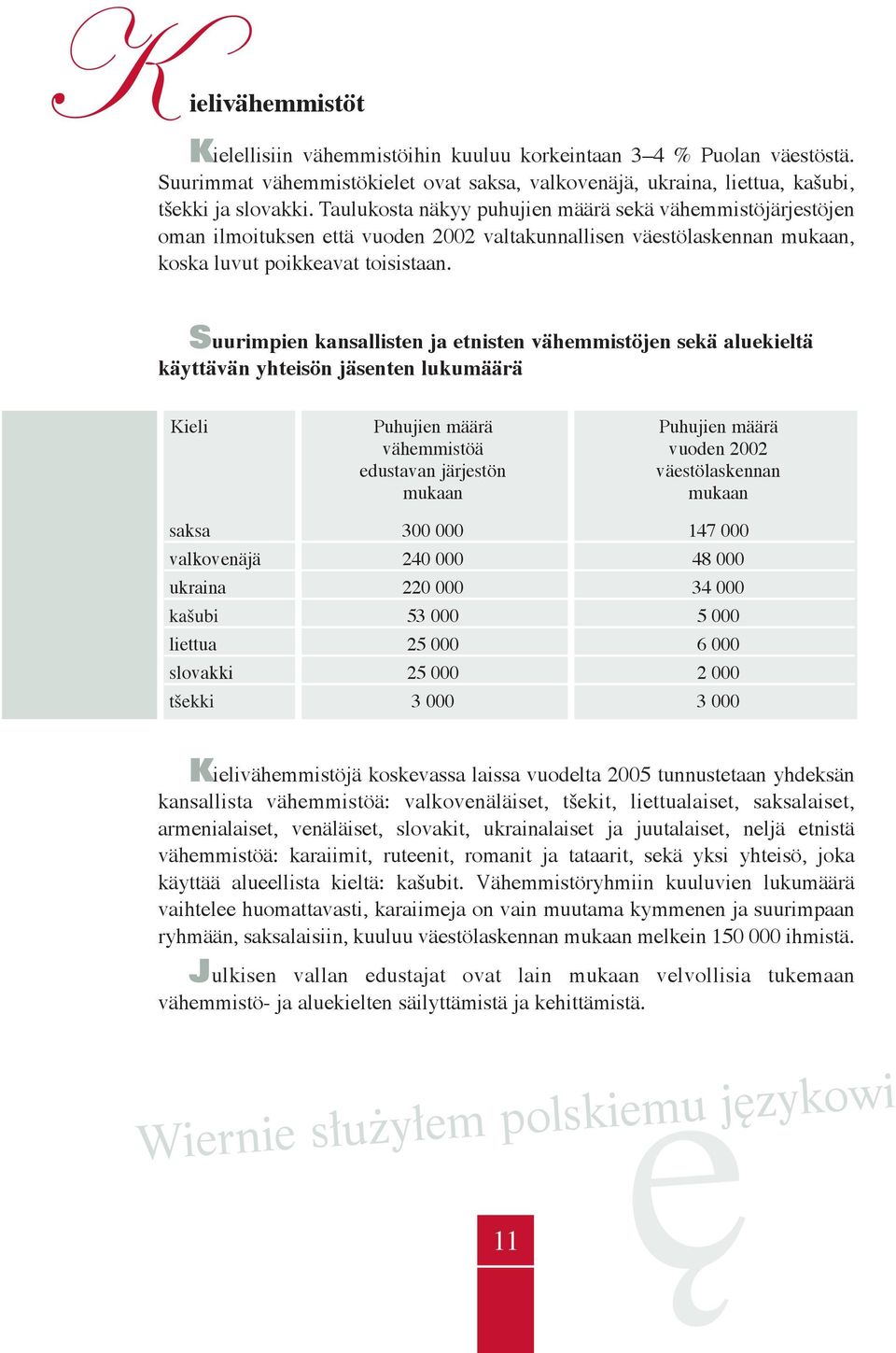 Suurimpien kansallisten ja etnisten vähemmistöjen sekä aluekieltä käyttävän yhteisön jäsenten lukumäärä Kieli Puhujien määrä Puhujien määrä vähemmistöä vuoden 2002 edustavan järjestön väestölaskennan