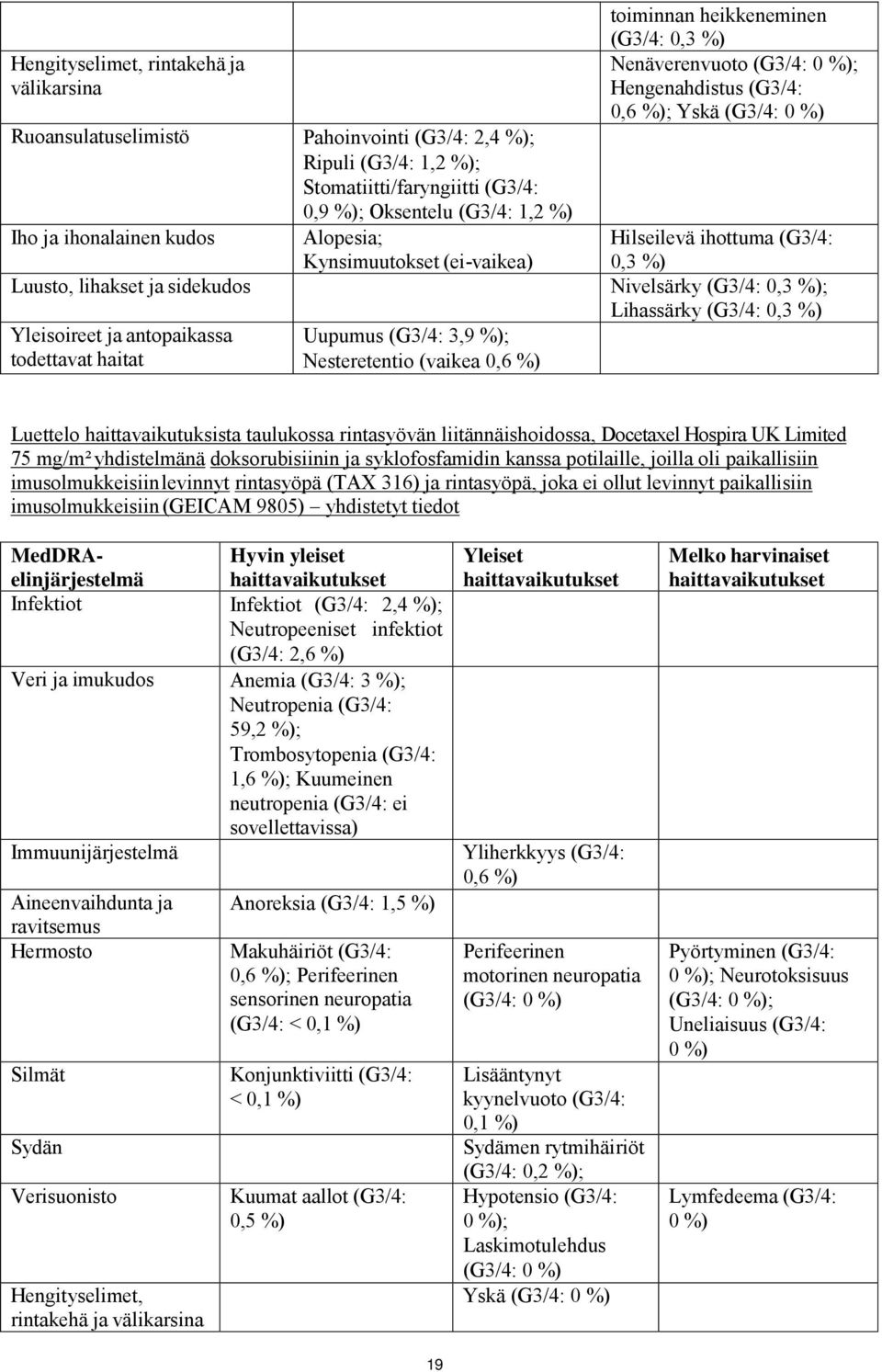 lihakset ja sidekudos Nivelsärky (G3/4: 0,3 %); Yleisoireet ja antopaikassa todettavat haitat Uupumus (G3/4: 3,9 %); Nesteretentio (vaikea 0,6 %) Lihassärky (G3/4: 0,3 %) Luettelo haittavaikutuksista