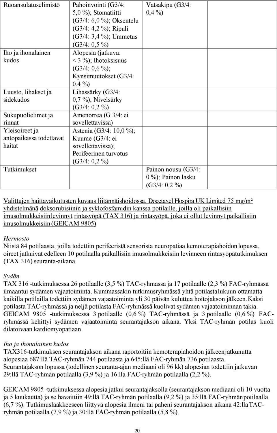 Nivelsärky (G3/4: 0,2 %) Amenorrea (G 3/4: ei sovellettavissa) Astenia (G3/4: 10,0 %); Kuume (G3/4: ei sovellettavissa); Perifeerinen turvotus (G3/4: 0,2 %) Vatsakipu (G3/4: 0,4 %) Painon nousu