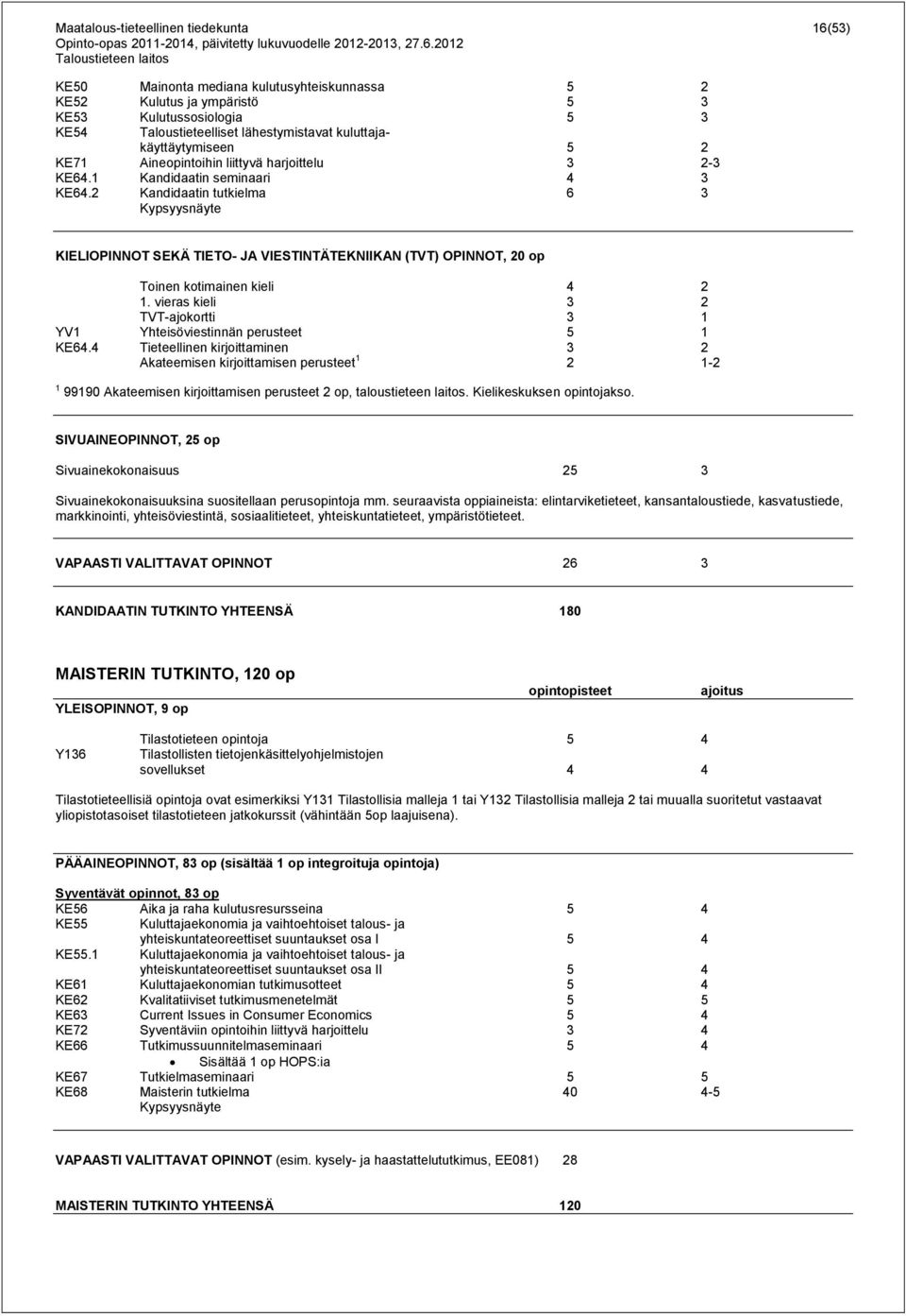 2 Kandidaatin tutkielma 6 3 Kypsyysnäyte KIELIOPINNOT SEKÄ TIETO- JA VIESTINTÄTEKNIIKAN (TVT) OPINNOT, 20 op Toinen kotimainen kieli 4 2 1.