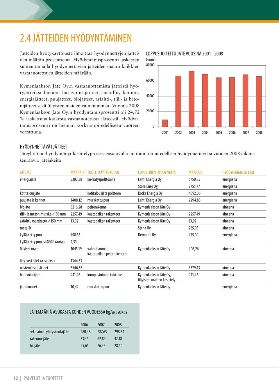 LOPPUSIJOITETTU JÄTE VUOSINA 2001-2008 tonnia Kymenlaakson Jäte Oy:n vastaanottamista jätteistä hyötyjätteiksi luetaan haravointijätteet, metallit, kannot, energiajätteet, puujätteet, biojätteet,