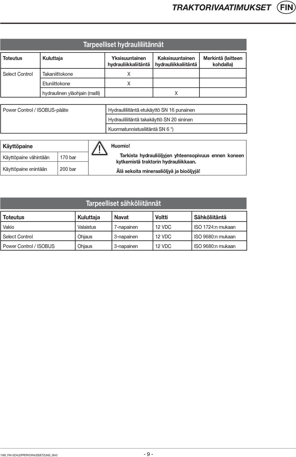 Käyttöpaine Käyttöpaine vähintään Käyttöpaine enintään 170 bar 200 bar Huomio! Tarkista hydrauliöljyjen yhteensopivuus ennen koneen kytkemistä traktorin hydrauliikkaan.