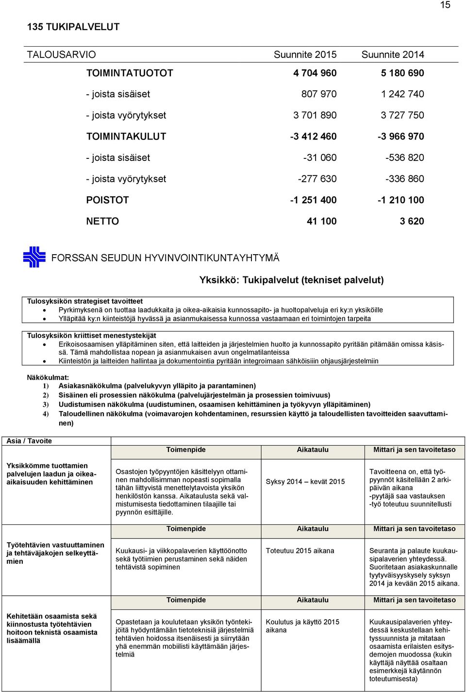 palvelut) Tulosyksikön strategiset tavoitteet Pyrkimyksenä on tuottaa laadukkaita ja oikea-aikaisia kunnossapito- ja huoltopalveluja eri ky:n yksiköille Ylläpitää ky:n kiinteistöjä hyvässä ja