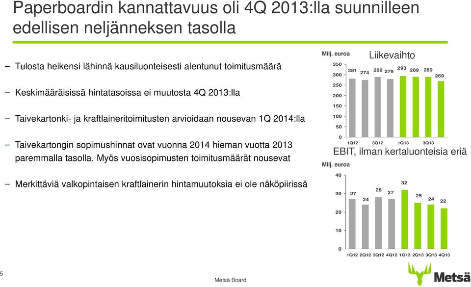 nousevan 1Q 214:lla 1 5 Taivekartongin sopimushinnat ovat vuonna 214 hieman vuotta 213 paremmalla tasolla.