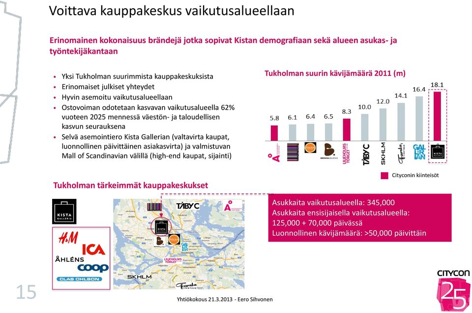 asemointiero Kista Gallerian (valtavirta kaupat, luonnollinen päivittäinen asiakasvirta) ja valmistuvan Mall of Scandinavian välillä (high-end kaupat, sijainti) Tukholman tärkeimmät kauppakeskukset