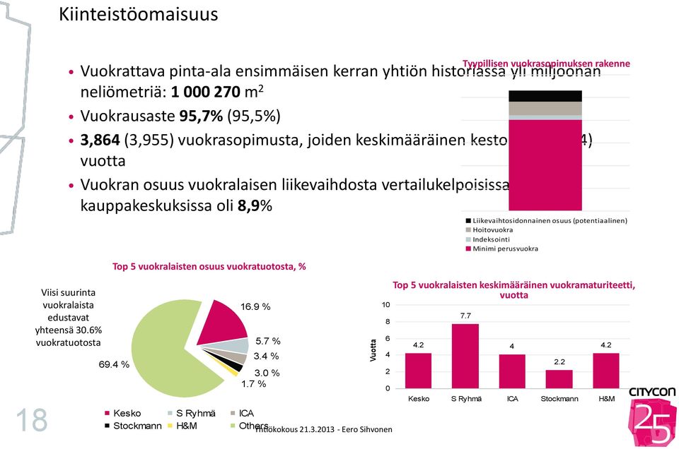 Ryhmä ICA Stockmann H&M Others Tyypillisen vuokrasopimuksen rakenne Top 5 vuokralaisten keskimääräinen vuokramaturiteetti, Viisi suurinta vuotta vuokralaista 16.9 % 10 edustavat 7.