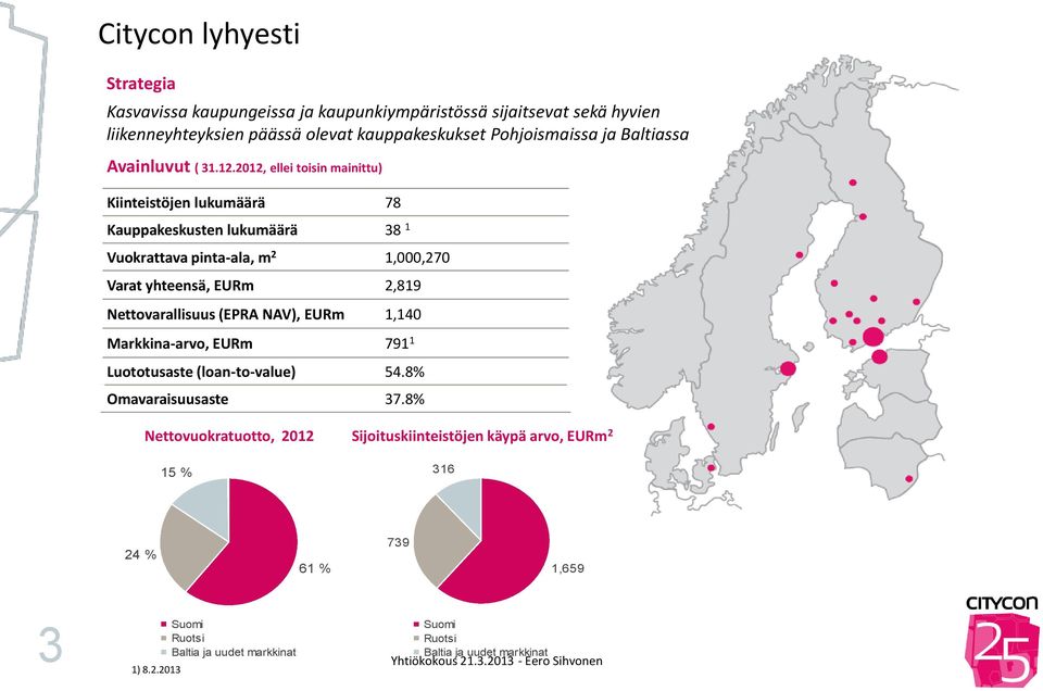 2012, ellei toisin mainittu) Kiinteistöjen lukumäärä 78 Kauppakeskusten lukumäärä 38 1 Vuokrattava pinta-ala, m 2 1,000,270 Varat yhteensä, EURm 2,819