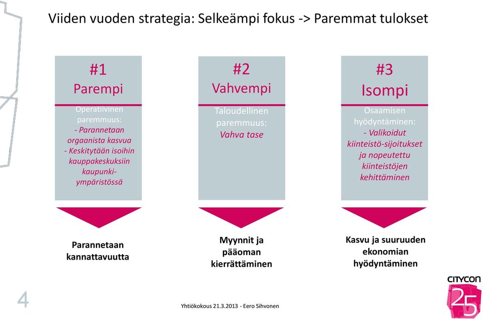 paremmuus: Vahva tase #3 Isompi Osaamisen hyödyntäminen: - Valikoidut kiinteistö-sijoitukset ja nopeutettu