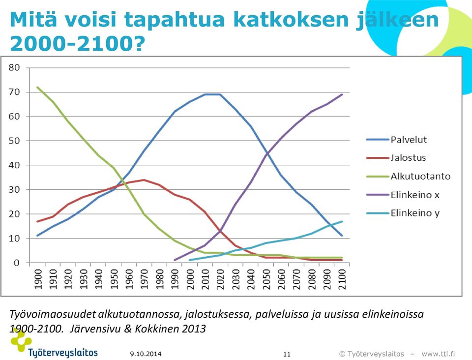 Työvoimaosuudet alkutuotannossa,