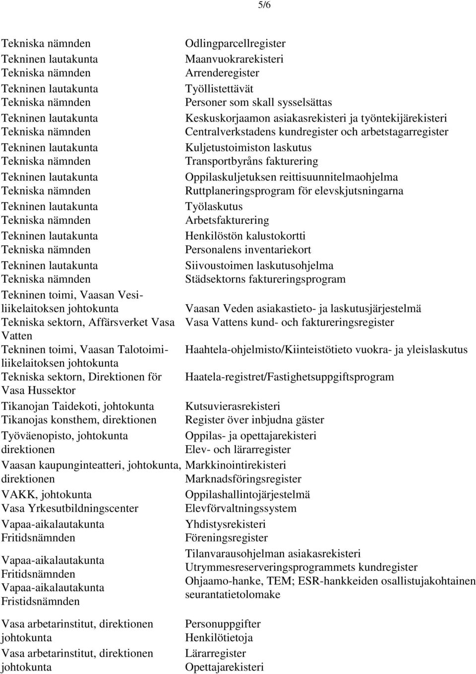 Henkilöstön kalustokortti Personalens inventariekort Siivoustoimen laskutusohjelma Städsektorns faktureringsprogram Tekninen toimi, Vaasan Vesiliikelaitoksen Vaasan Veden asiakastieto- ja