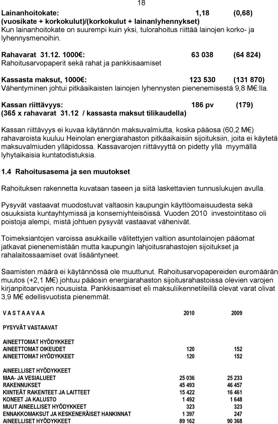 1000 : 63 038 (64 824) Rahoitusarvopaperit sekä rahat ja pankkisaamiset Kassasta maksut, 1000 : 123 530 (131 870) Vähentyminen johtui pitkäaikaisten lainojen lyhennysten pienenemisestä 9,8 M :lla.