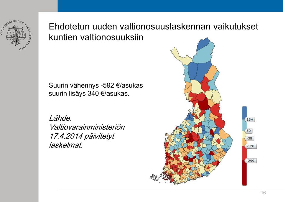 vähennys -592 /asukas suurin lisäys 340 /asukas.