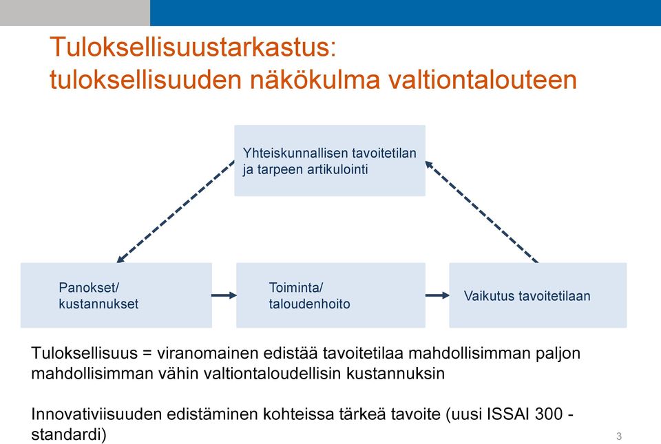 Tuloksellisuus = viranomainen edistää tavoitetilaa mahdollisimman paljon mahdollisimman vähin