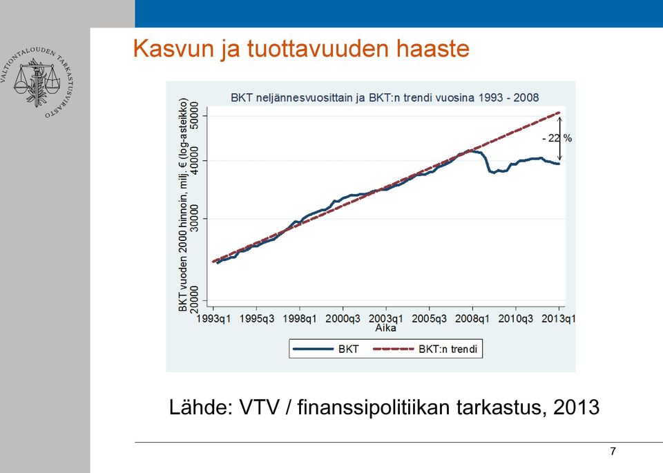 Lähde: VTV /