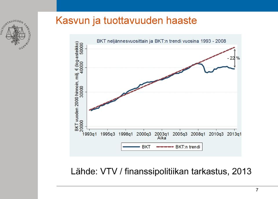 Lähde: VTV /