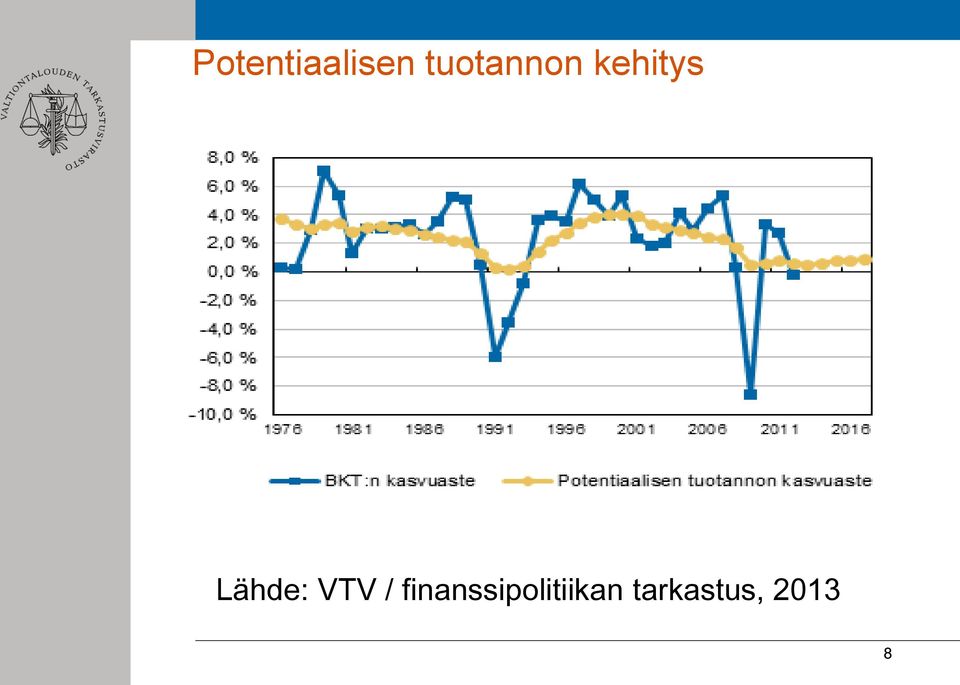 Lähde: VTV /