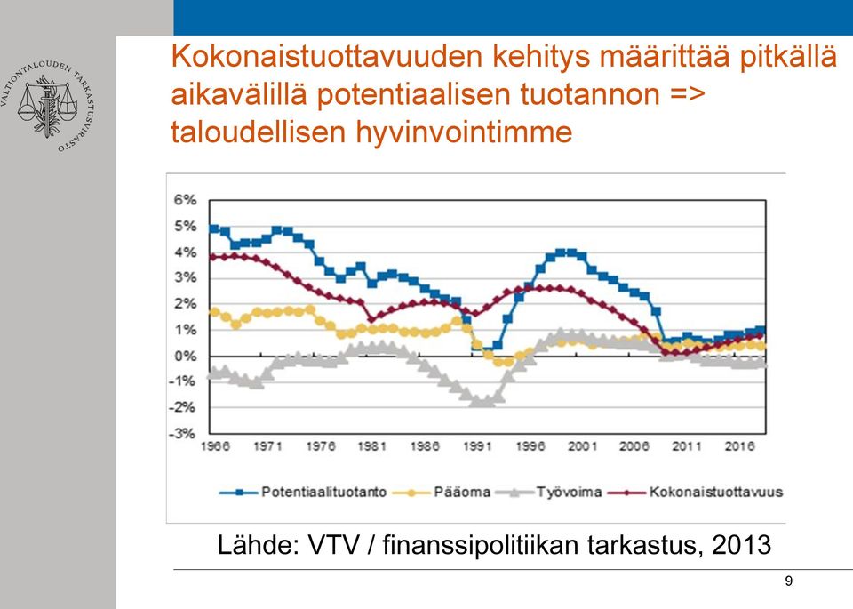 tuotannon => taloudellisen hyvinvointimme