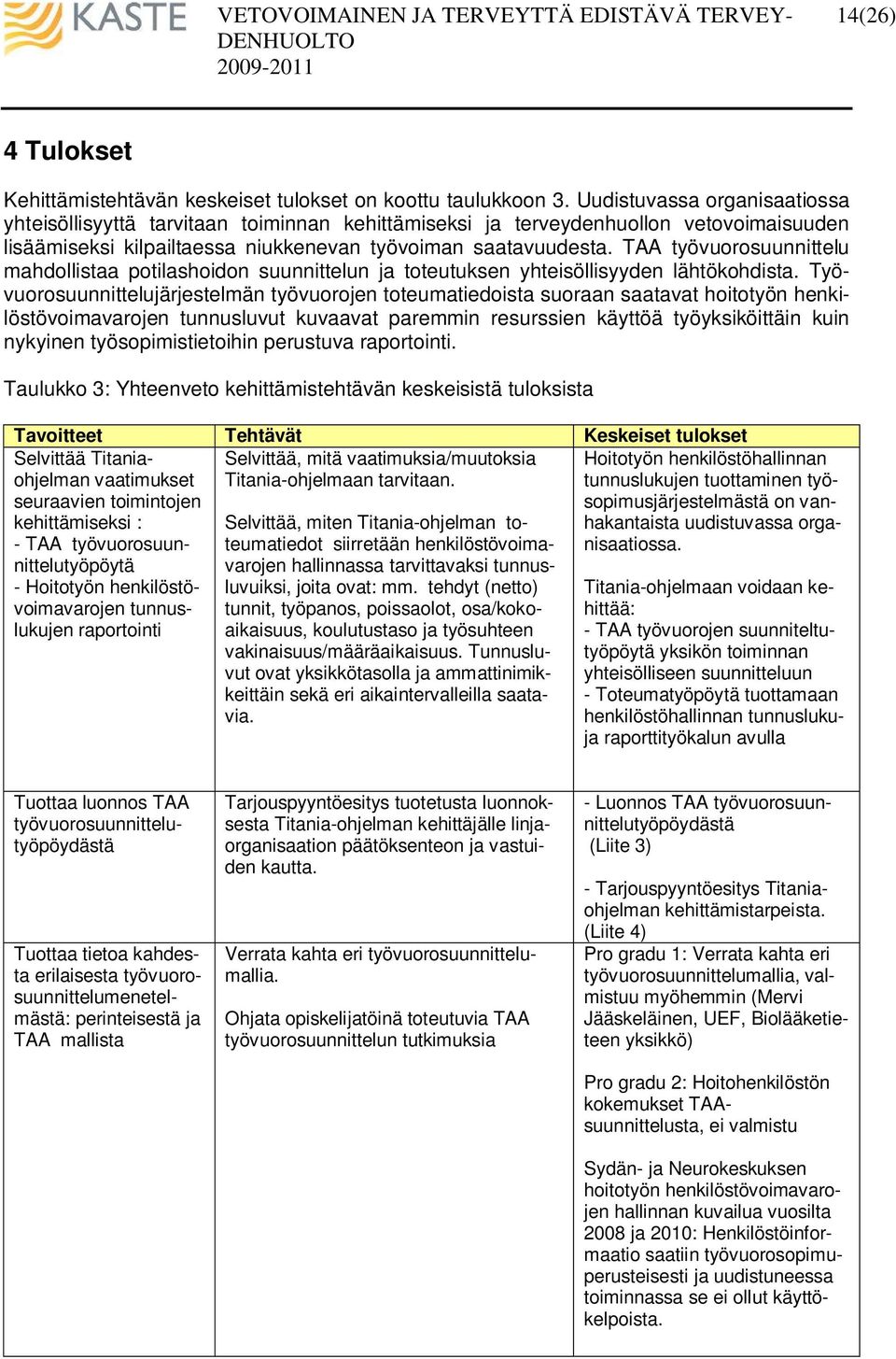 TAA työvuorosuunnittelu mahdollistaa potilashoidon suunnittelun ja toteutuksen yhteisöllisyyden lähtökohdista.