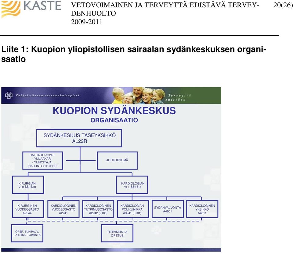 YLILÄÄKÄRI KIRURGINEN VUODEOSASTO A2244 KARDIOLOGINEN VUODEOSASTO A2241 KARDIOLOGINEN TUTKIMUSOSASTO A2242 (2105)