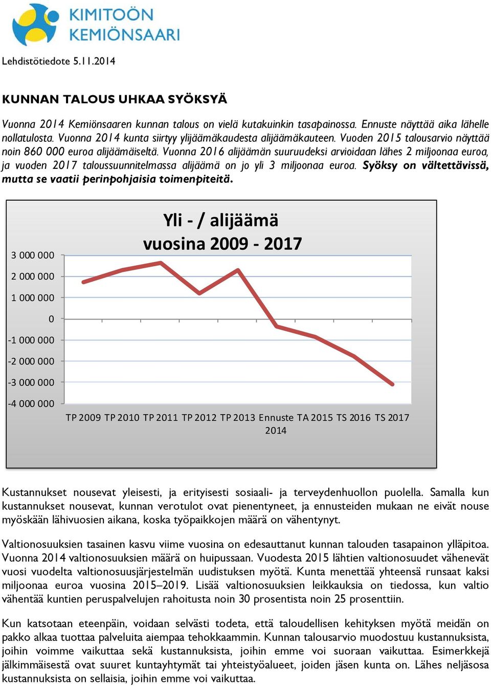 Vuonna 2016 alijäämän suuruudeksi arvioidaan lähes 2 miljoonaa euroa, ja vuoden 2017 taloussuunnitelmassa alijäämä on jo yli 3 miljoonaa euroa.