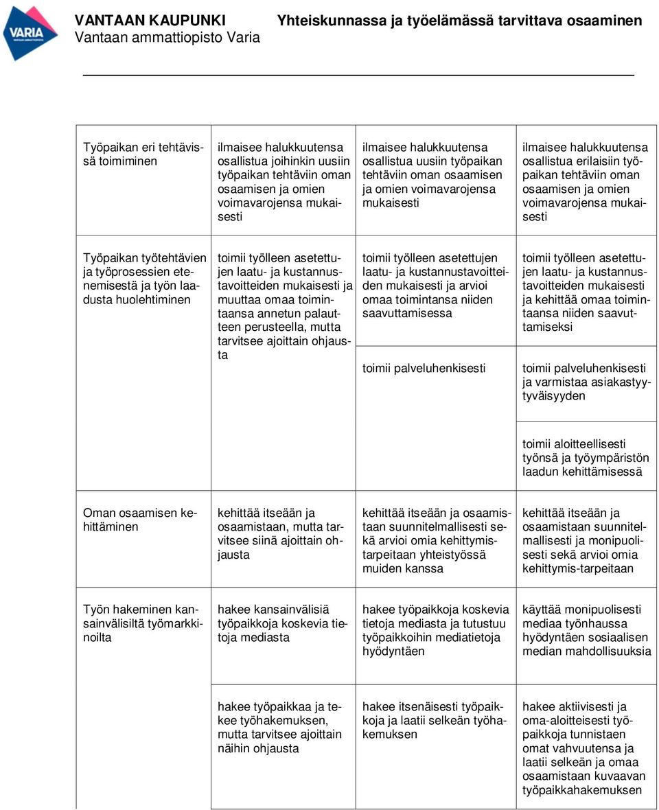 työtehtävien ja työprosessien etenemisestä ja työn laadusta huolehtiminen toimii työlleen asetettujen laatu- ja kustannustavoitteiden mukaisesti ja muuttaa omaa toimintaansa annetun palautteen