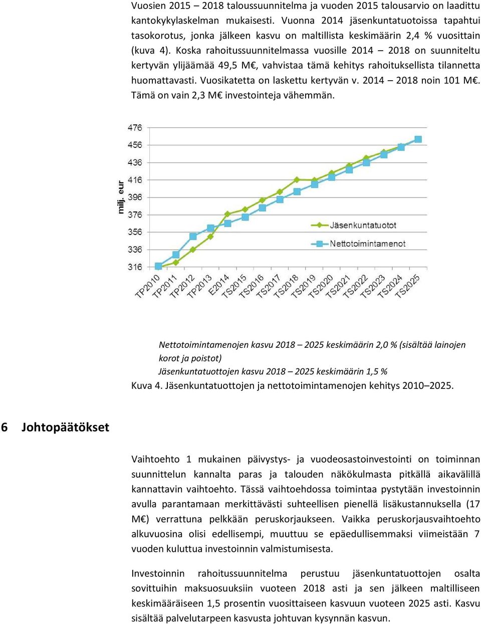 Koska rahoitussuunnitelmassa vuosille 2014 2018 on suunniteltu kertyvän ylijäämää 49,5 M, vahvistaa tämä kehitys rahoituksellista tilannetta huomattavasti. Vuosikatetta on laskettu kertyvän v.