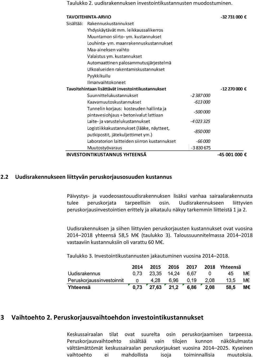 Uudisrakennuksen ja siihen liittyvien peruskorjausten kustannukset ovat vuosina 2014 2018 yhteensä 58,5 M (taulukko 3). Taloussuunnitelmassa 2014 2018 vastaaviin kustannuksiin oli varattu 60 M.