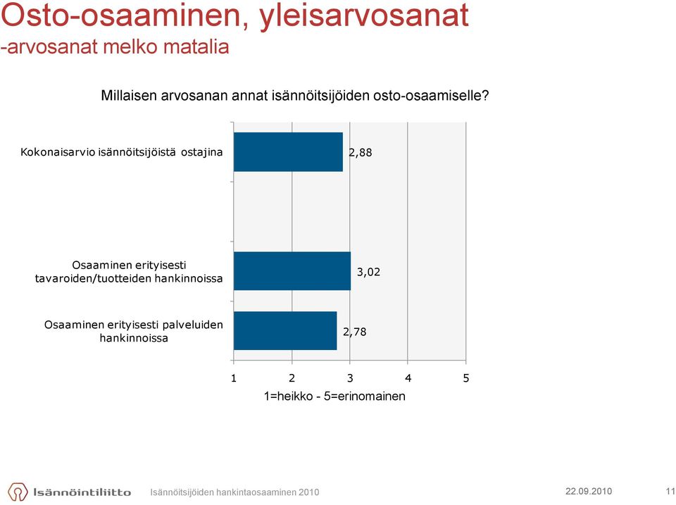 Kokonaisarvio isännöitsijöistä ostajina 2,88 Osaaminen erityisesti tavaroiden/tuotteiden