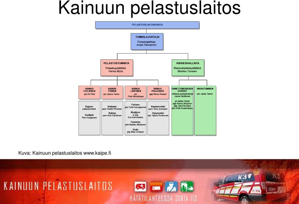 Kuva:   www.