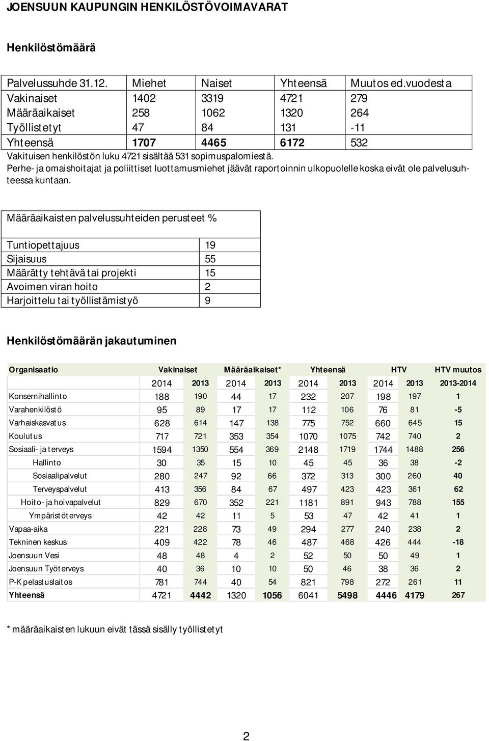 Perhe- ja omaishoitajat ja poliittiset luottamusmiehet jäävät raportoinnin ulkopuolelle koska eivät ole palvelusuhteessa kuntaan.