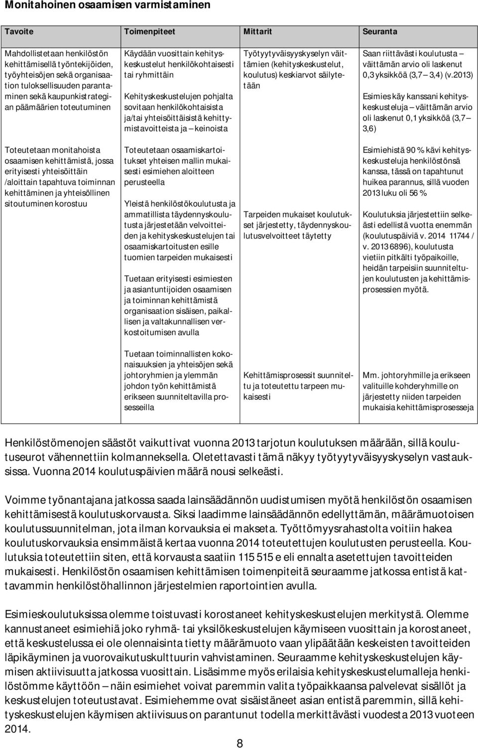 yhteisöittäisistä kehittymistavoitteista ja keinoista Työtyytyväisyyskyselyn väittämien (kehityskeskustelut, koulutus) keskiarvot säilytetään Saan riittävästi koulutusta väittämän arvio oli laskenut