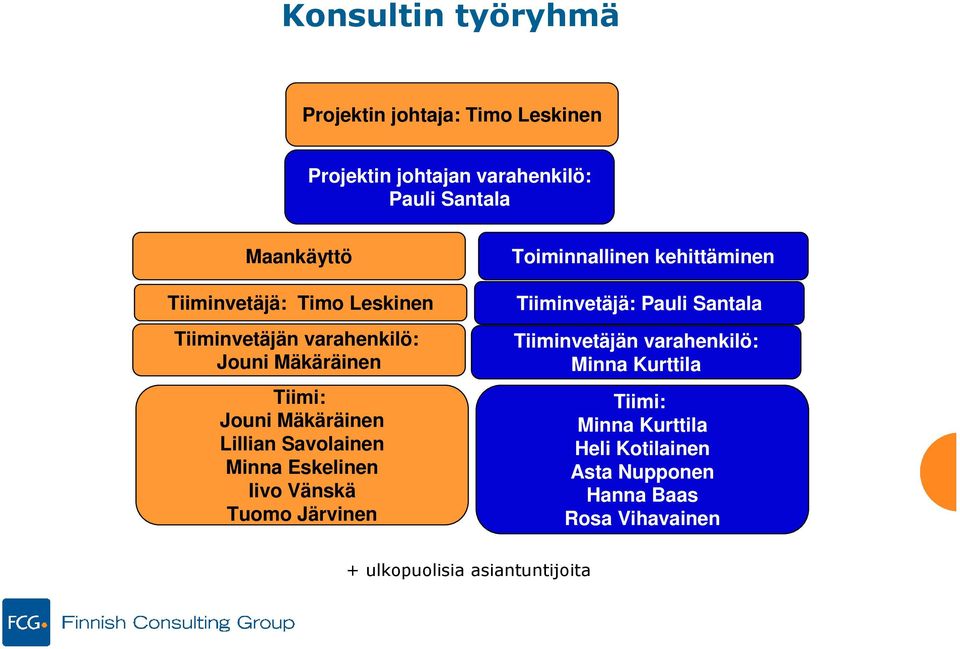 Minna Eskelinen Iivo Vänskä Tuomo Järvinen Toiminnallinen kehittäminen Tiiminvetäjä: Pauli Santala Tiiminvetäjän