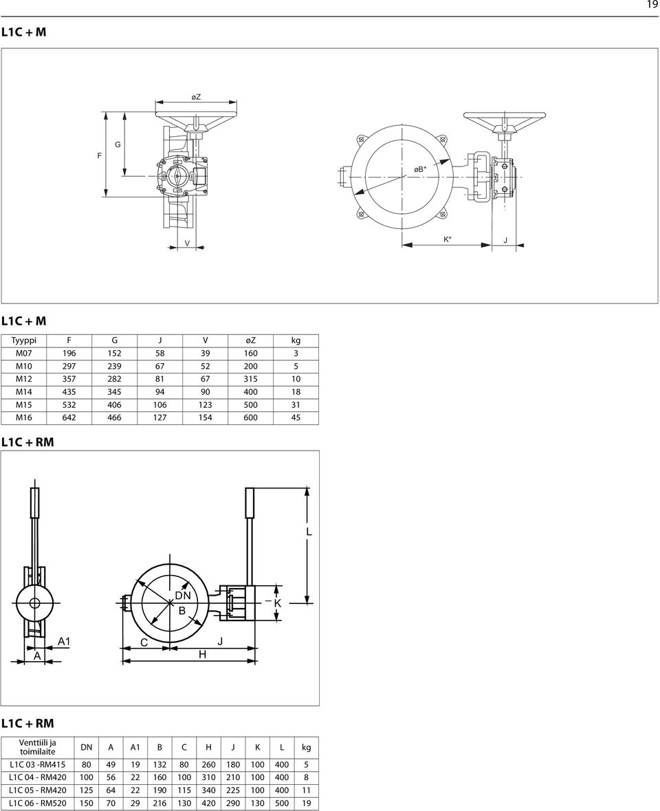 Venttiili ja toimilaite DN A A1 B C H J K L kg L1C 03 -RM415 80 49 19 132 80 260 180 100 400 5 L1C 04 - RM420 100 56 22 160