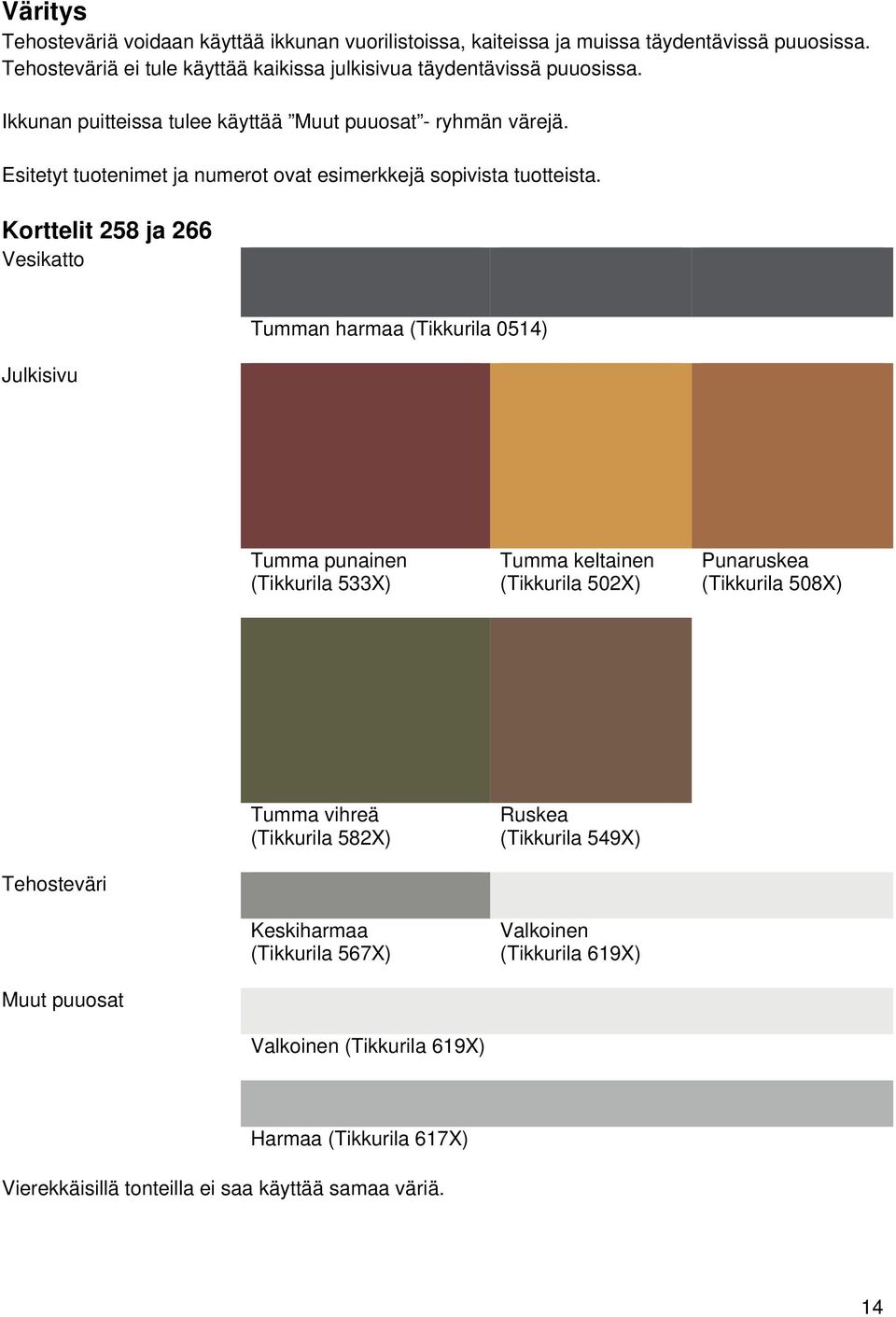 Korttelit 258 ja 266 Vesikatto Julkisivu Tumman harmaa (Tikkurila 0514) Tumma punainen (Tikkurila 533X) Tumma keltainen (Tikkurila 502X) Punaruskea (Tikkurila 508X) Tumma vihreä