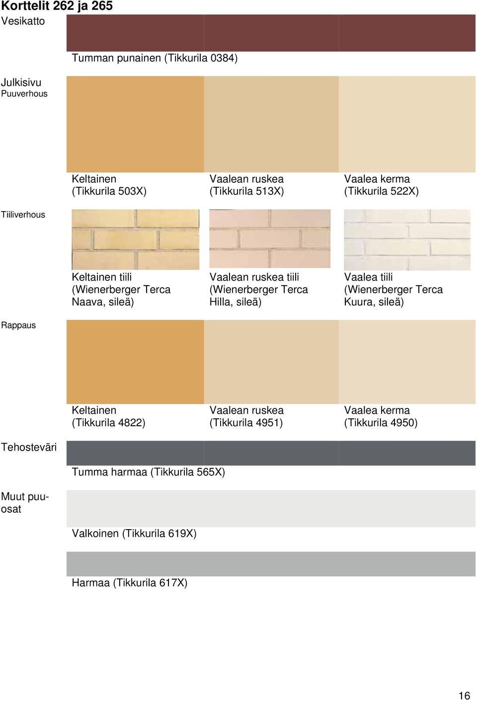 (Wienerberger Terca Hilla, sileä) Vaalea tiili (Wienerberger Terca Kuura, sileä) Rappaus Keltainen (Tikkurila 4822) Vaalean ruskea