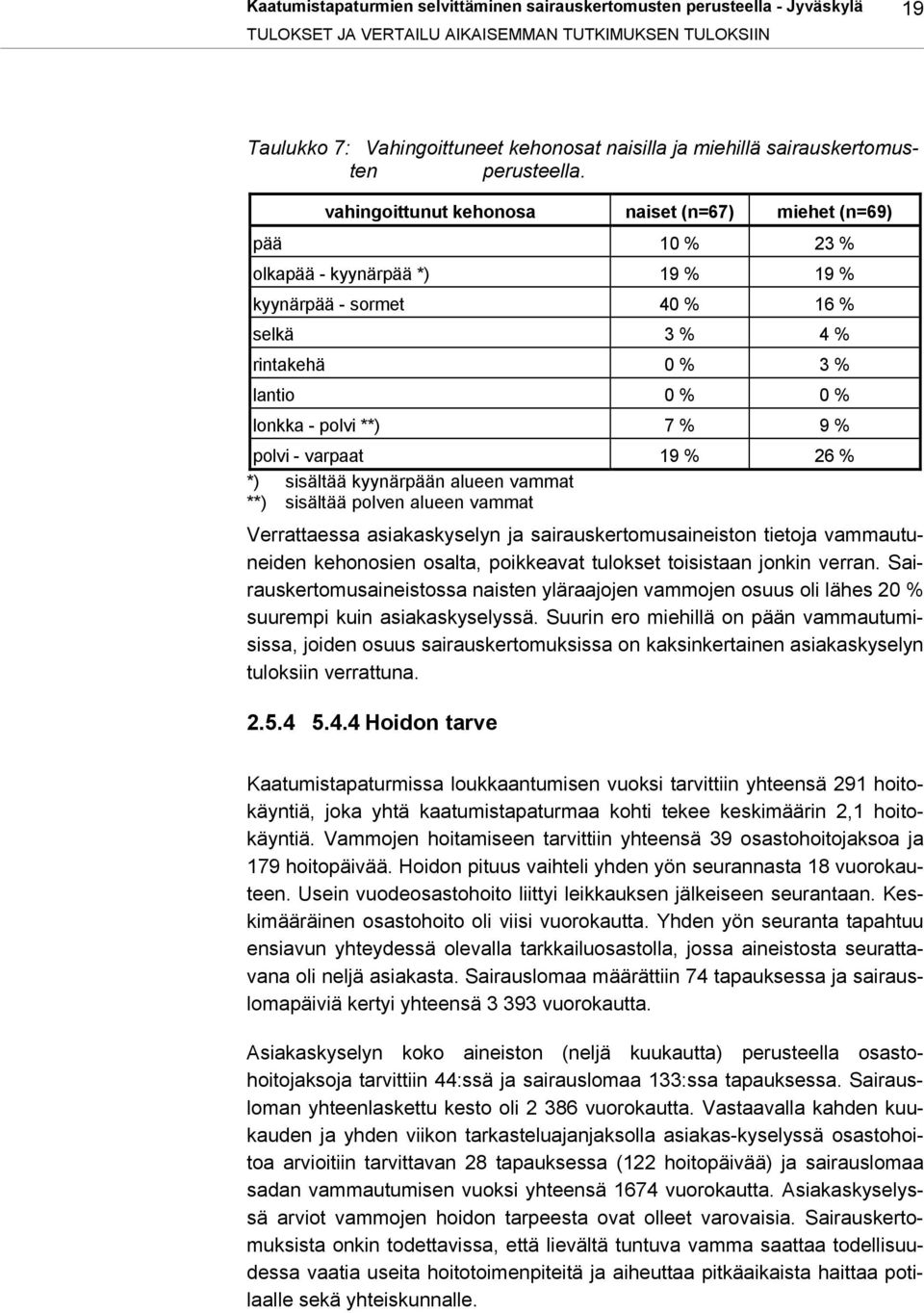 vahingoittunut kehonosa naiset (n=67) miehet (n=69) pää 10 % 23 % olkapää - kyynärpää *) 19 % 19 % kyynärpää - sormet 40 % 16 % selkä 3 % 4 % rintakehä 0 % 3 % lantio 0 % 0 % lonkka - polvi **) 7 % 9