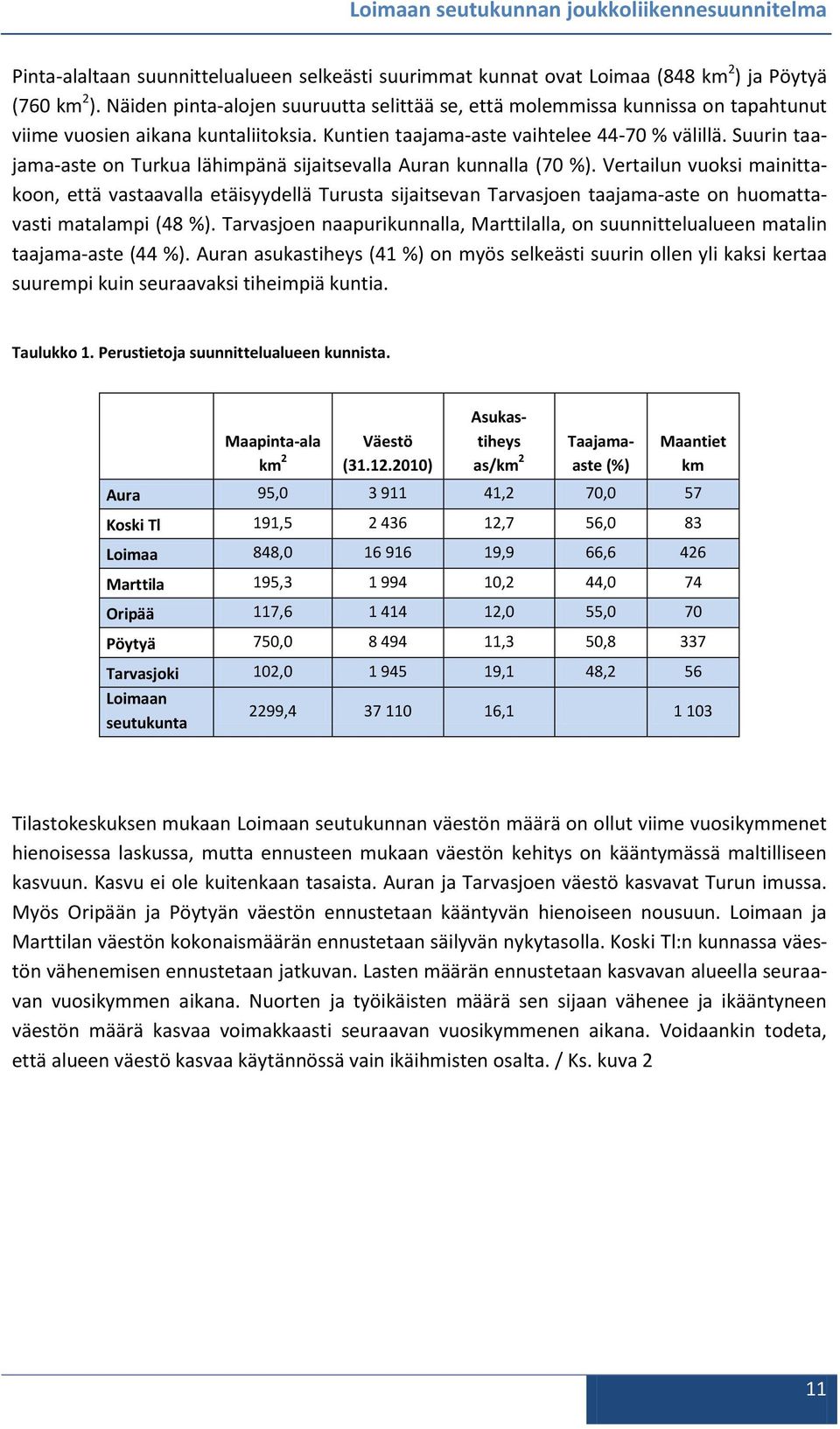 Suurin taajama-aste on Turkua lähimpänä sijaitsevalla Auran kunnalla (70 %).