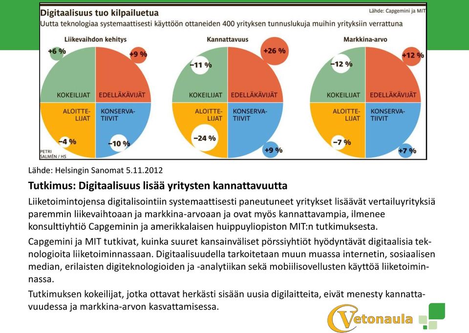 markkina-arvoaan ja ovat myös kannattavampia, ilmenee konsulttiyhtiö Capgeminin ja amerikkalaisen huippuyliopiston MIT:n tutkimuksesta.