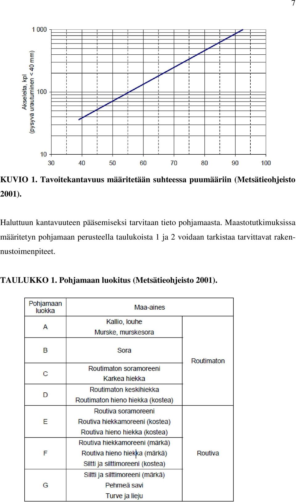 Haluttuun kantavuuteen pääsemiseksi tarvitaan tieto pohjamaasta.